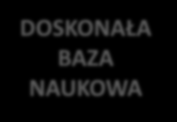 WIODĄCA POZYCJA W PRZEMYŚLE WYZWANIA SPOŁECZNE