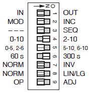 Zakres sygnału analogowego 5 0-5 V, 2-6 V 5-10 V, 6-10 V Część zakresu dla sekwencji 6 60 s 300 s Czas przestawienia 7 Normalny Odwrotny Kierunek działania 8 Normalna Liniowa / Logarytm