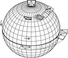 Stwiedzono, że poza biegunem okes obotu płaszczyzny wahań będzie zależał od szeokości geogaficznej: T ( = T bieg / sin ()= ( 3h 56m 04.