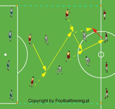 Zadaniem danej czwórki zawodników posiadającej trzy kontakty z piłką jest wymiana podania z dowolnym neutralnym ustawionym na jednej linii końcowej boiska, a następnie zmiana kierunku wykonywania