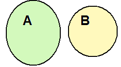 X = x N x < 0, Y = x R x = x + 1, Z = x x jest pierwiastkiem rzeczywistym równania x + x + 1 = 0, X = Y = Z. 2 Dla dowolnych zbiorów X, Y, Z jeśli X = Y i Y = Z to X = Z.