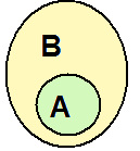 Wtedy LICZBĘ ELEMENTÓW zbioru A nazywać będziemy MOCĄ ZBIORU i oznaczać : lub lub,,, =. = 0, 1,2,3,4,5 = 5. ZAWIERANIE SIĘ ZBIORÓW.