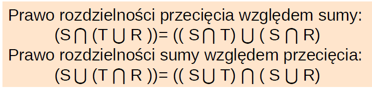 Prawa algebraiczne 10 Przecięcie dowolnej