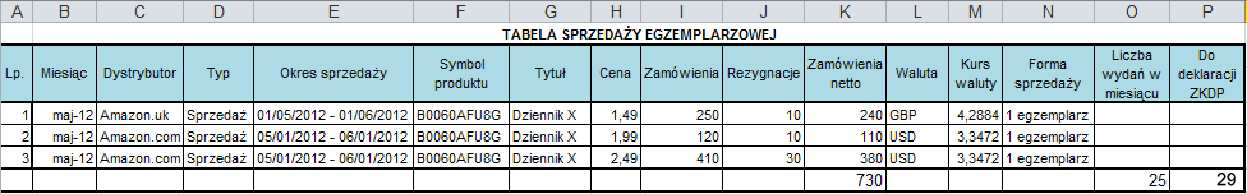 Przykład: Obliczenie: 730/25 = 29,20. Po zaokrągleniu do liczby całkowitej otrzymujemy wynik za miesiąc - 29 egz. średnio dziennie. b.