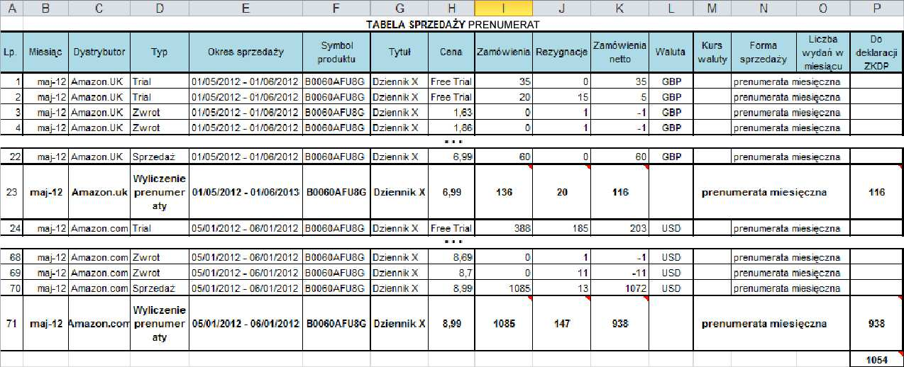 komórki należy wpisać sumę wartości kolumn I, J i K (odpowiednio Zamówienia, Rezygnacje i Zamówienia netto ).