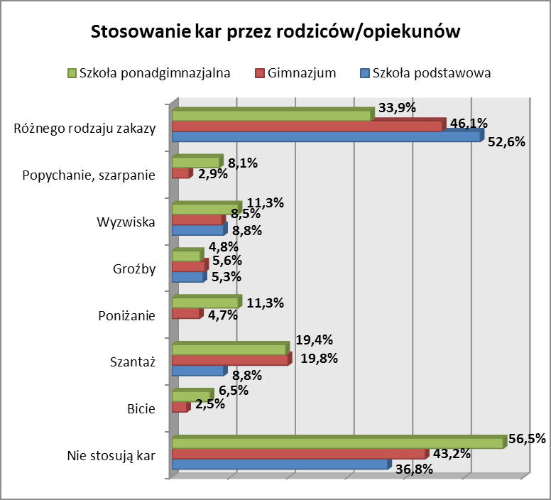 Hazard i inne ryzykowne zachowania Gry hazardowe stanowią poważny, choć dość często pomijany problem społeczny.