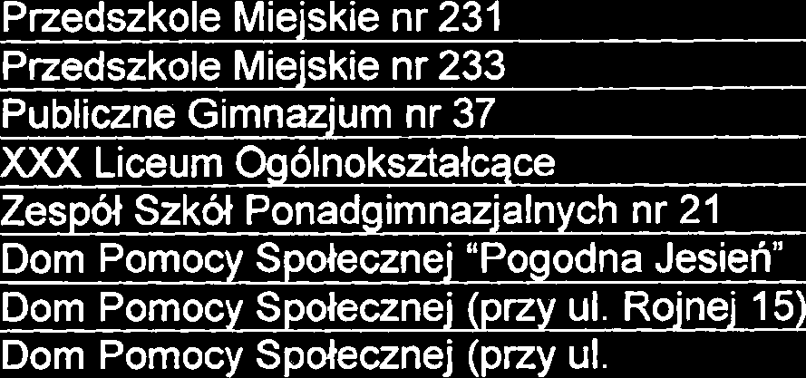 43 44 Ochrona osob i mienia Wewnqtrzne akty prawne regulujqce funkcjonowanie jednostki Zespa Szk8 Przemyslu Spozywczego.