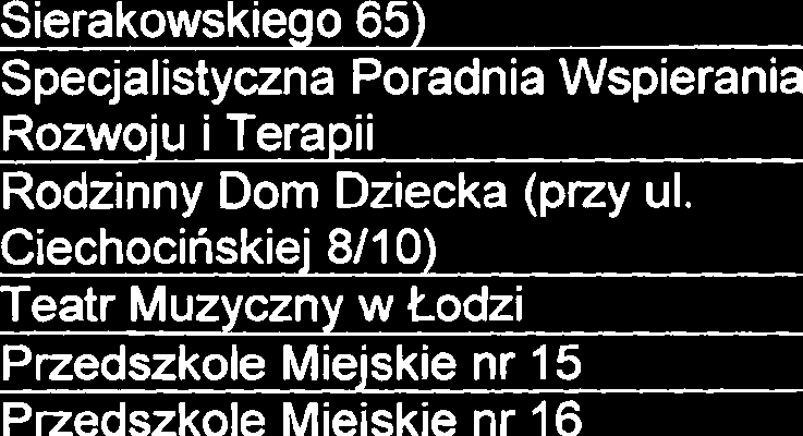 Miejskie nr 230 Przedszkole Miejskie nr 231 Przedszkole Miejskie nr 233 Publiczne Gimnazjum nr 37 XXX Liceum Ogolnoksztalcqce Zesp& Szk8 Ponadgimnazjalnych nr 21 Dom