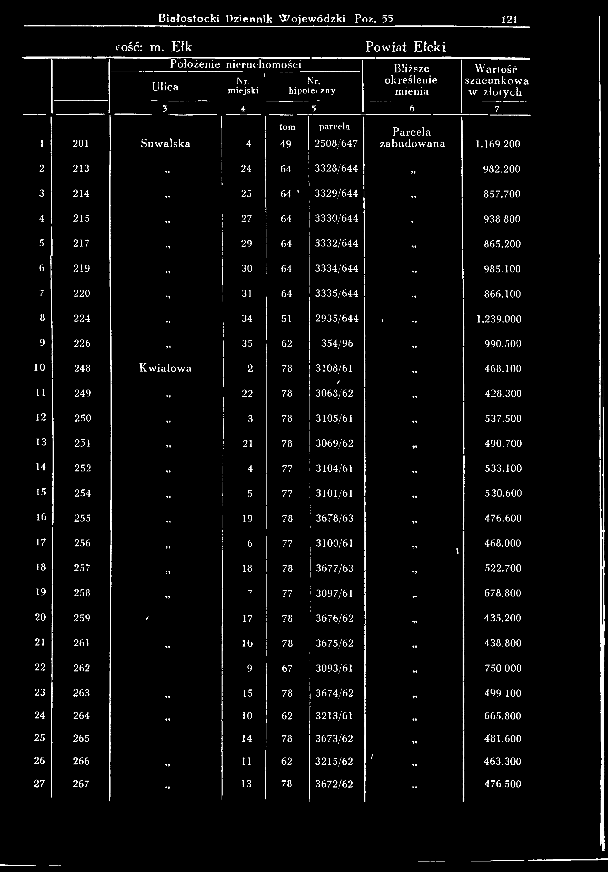 100 34 51 2935/644 1.239.000 35 62 354/96 990.500 K w iatow a 2 78 3108/61 468.100 22 78 3068/62 428.300 3 78 3105/61 537.500 21 78 3069/62 490.700 4 77 3104/61 533.