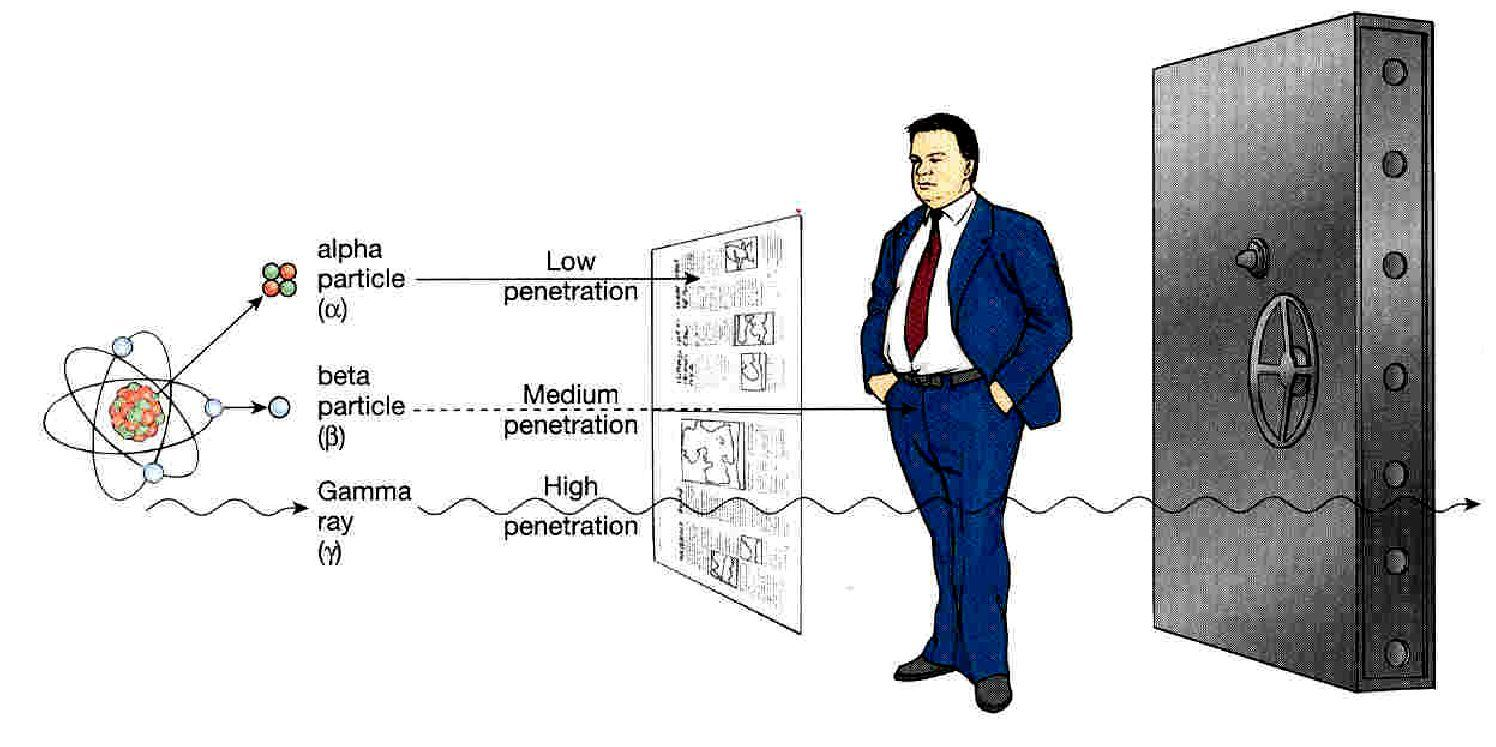 09. Elementy geochemii izotopów 3 smiczne a kolejne kilkanaście procent to efekt okresowych prześwietleń promieniami X wykonywanych dla naszego zdrowia.