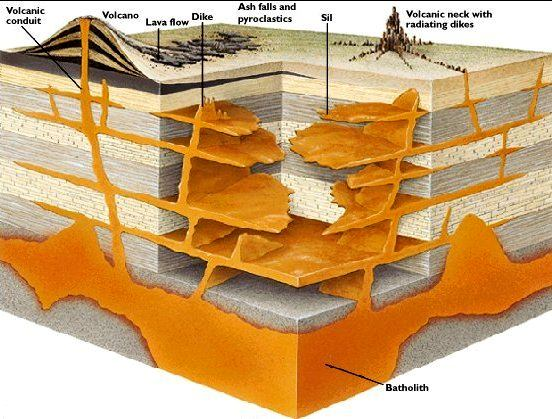 Podstawy geochronologii Geochronologia jest dziedziną geologii poświęconą datowaniu, czyli określaniu wieku obiektów i procesów geologicznych. Używa się pojęć: wiek względny i wiek bezwzględny.