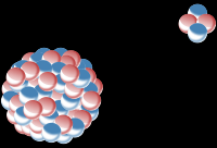 Rozpad a Równanie rozpadu: przebieg reakcji: w jądrze atomowym połączenie dwóch protonów z dwoma neutronami