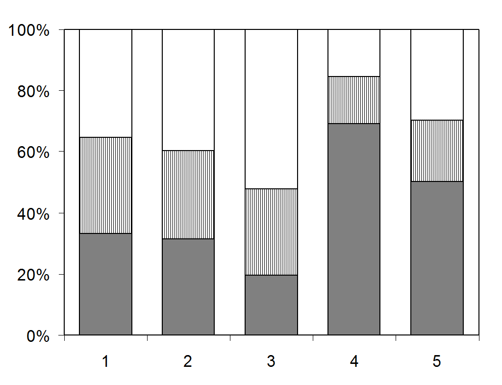 Differences in mortality among Catholics and Lutherans 29 for an average adult from Poznań was about 10 years less (stable population model).