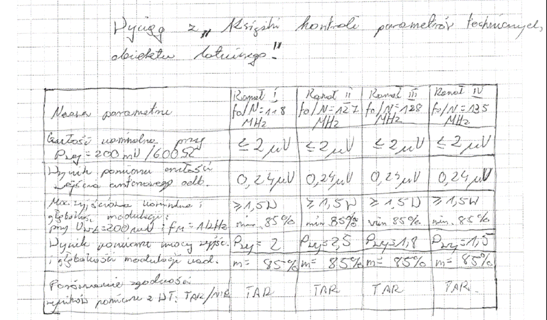 W pracy przedstawionej powyżej błędnie określono czułość odbiornika w czterech kanałach.