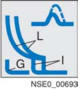 SENTRON VL - Opis systemu Zastosowanie: ochrona instalacji - ETU12, funkcja LIG/LING Zabezpieczenie przeciążeniowe I R = 0.4; 0.45; 0.5 do 0.