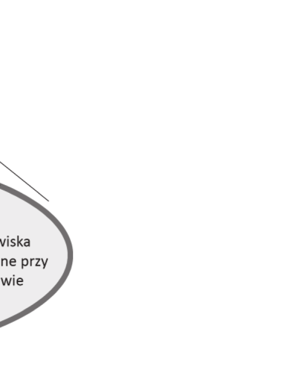 Polega to na tym, że tylko niektóre gatunki są w stanie przetrwać pewne działania, a niektóre są nawet do skutków tych działań dobrze dostosowane i odnoszą w zmienionych warunkach sukces, bowiem w