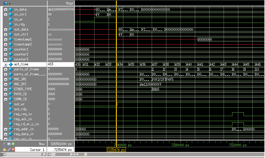 Rysunek 7. Graficzne przedstawienie efektów pracy symulatora (fragment okna Wave programu ModelSim) VII.