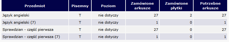 3 rodzaje płyt CD: płyta dla typu wymagań A1, płyta wspólna