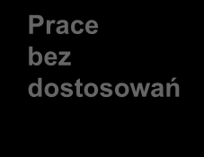 Pakowanie zestawów egzaminacyjnych PRACE SA-1