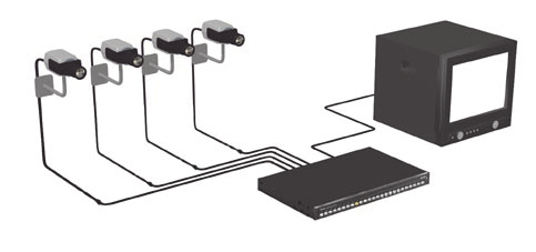 Samodzielny system podstawowy Samodzielny system podstawowy Podstawowy system CCTV służący do zapisu, podglądu i odtwarzania obrazu.