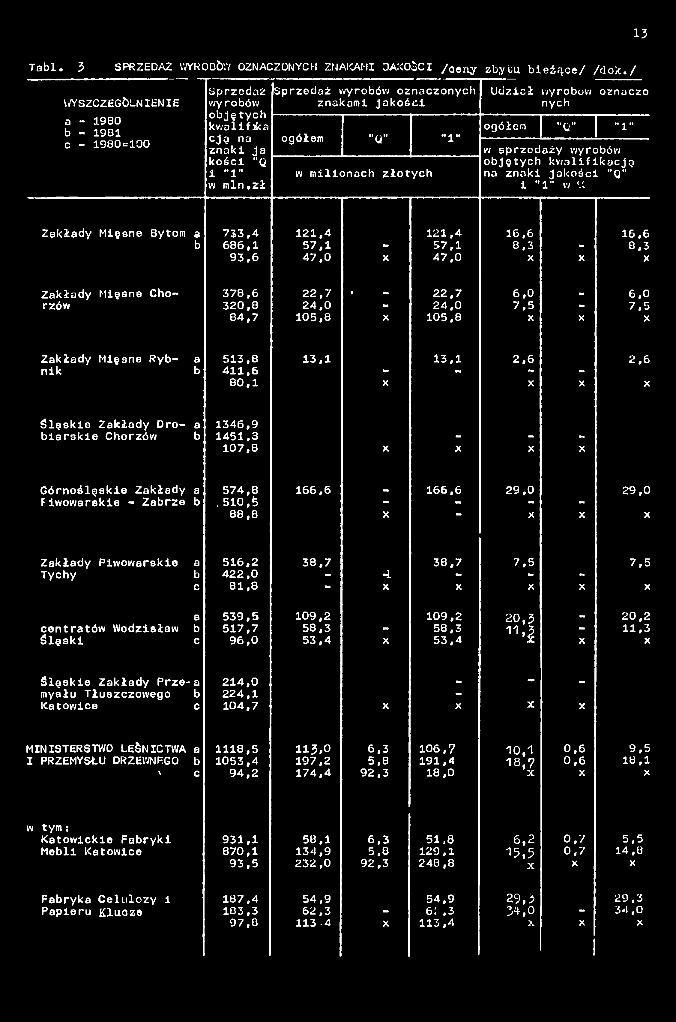 686,1 9 3, 6 1 2 1, 4 5 7,1 4 7, 0 1 2 1, 4 1 6,6-5 7,1 8,3-4 7, 0 1 6,6 8,3 Zkłdy Mięsne Chorzów 3 7 8, 6 3 2 0, 8 8 4, 7 2 2, 7 2 4, 0 1 0 5, 8 ««2 2, 7 6, 0 mm - 2 4, 0 7, 5-1 0 5,0 6.