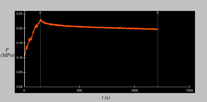 Piotr Komarnicki, Roman Stopa, Małgorzata Młotek Rozkład średnich nacisków powierzchniowych w funkcji czasu przedstawia krzywa relaksacji na rysunku 6. Rysunek 6.