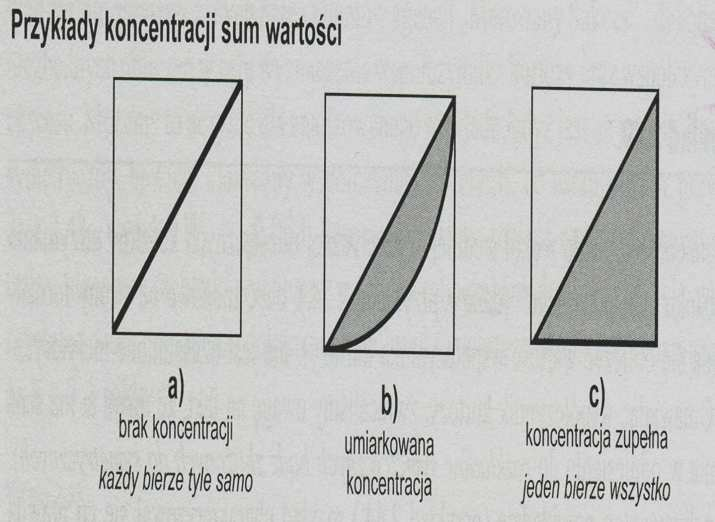 Przekątna kwadratu nosi nazwę linii równomiernego rozdziału, a powierzchnia