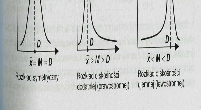 do określenia