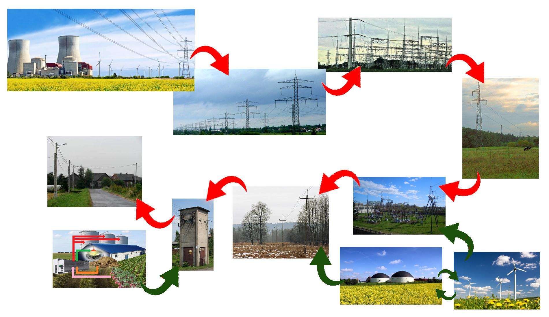 Łańcuch technologiczny i krajobrazowy energetyki WEK oraz miejsce źródeł w energetyce NI/EP Elektrownie węglowe Stacje NN 86 Linie 220, 400 kv Linie 110 kv Linie nn 12 tys.