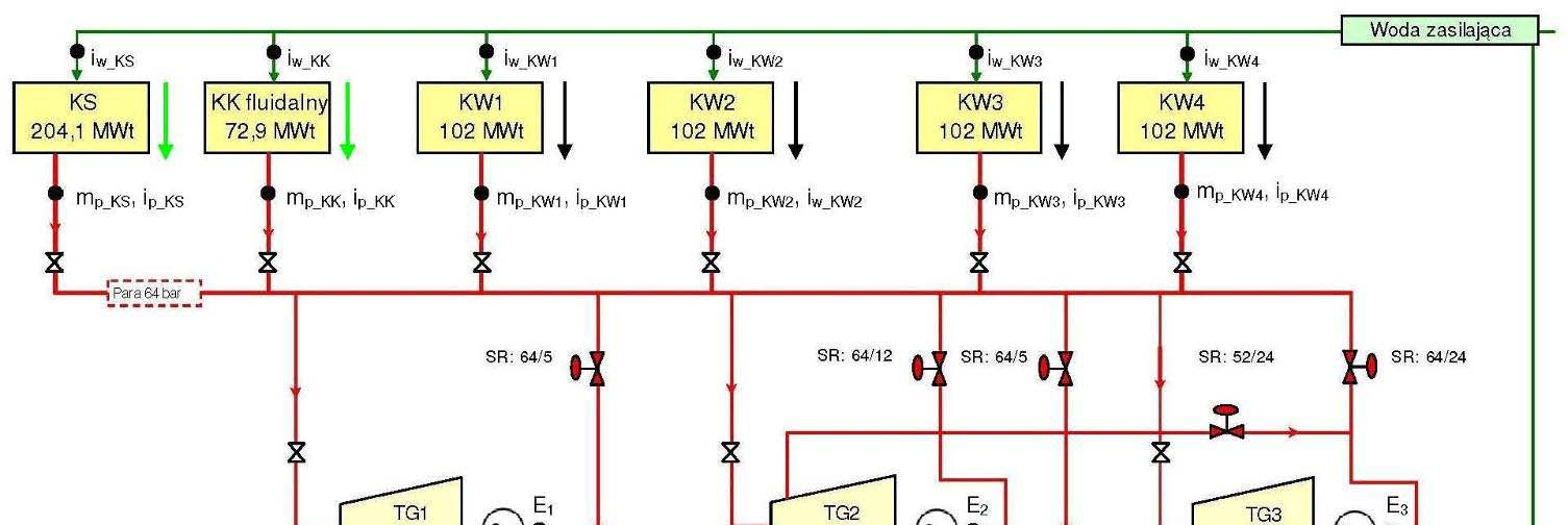 Przykładowy schemat bilansowy jednostki wytwórczej przeznaczonej do produkcji energii w odnawialnych źródłach układ hybrydowy