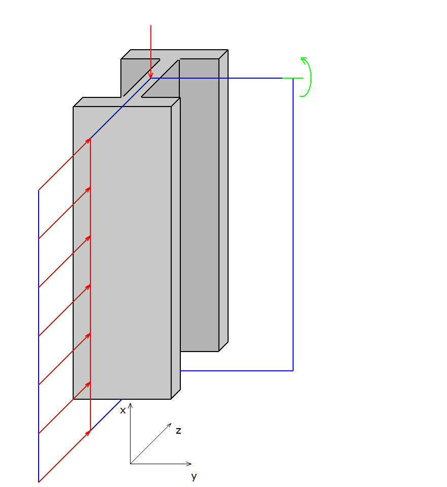 Przekrój Nazw a HE 300 B A[cm 2 ] 149.1 0 J y [cm 4 ] J z [cm 4 ] W y [cm 3 ] W z [cm 3 25170.