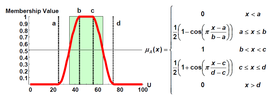 Sinusoidalna