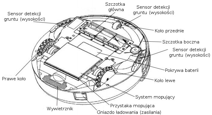elementów