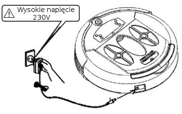 Ładowanie manualne: 1. Ładowanie może odbywać się za pomocą stacji dokującej lub bezpośrednio za pomocą zasilacza. 2.