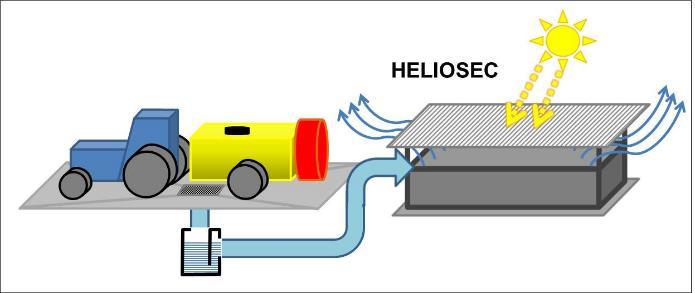 Dehydratacja Systemy HELIOSEC OSMOFILM Eliminacja wody z