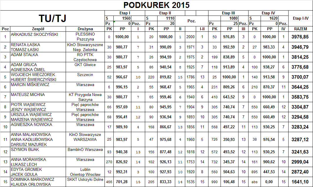 Celestynów II Spacer z Celestyn(ą)em. Wpłynęło 15 odpowiedzi.