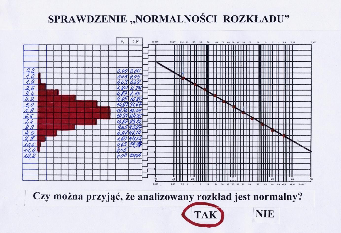 Załącznik