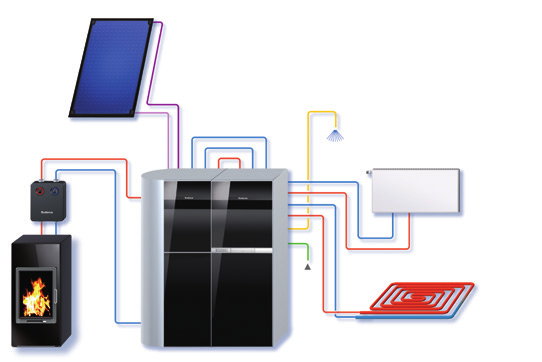 Logamax plus GB192iT ze zbiornikiem buforowym Rozwiązanie hybrydowe Logamax Plus GB192iT to energooszczędne rozwiązanie systemowe, które oferuje zaawansowaną technologię kondensacji oraz dodatkowo ma