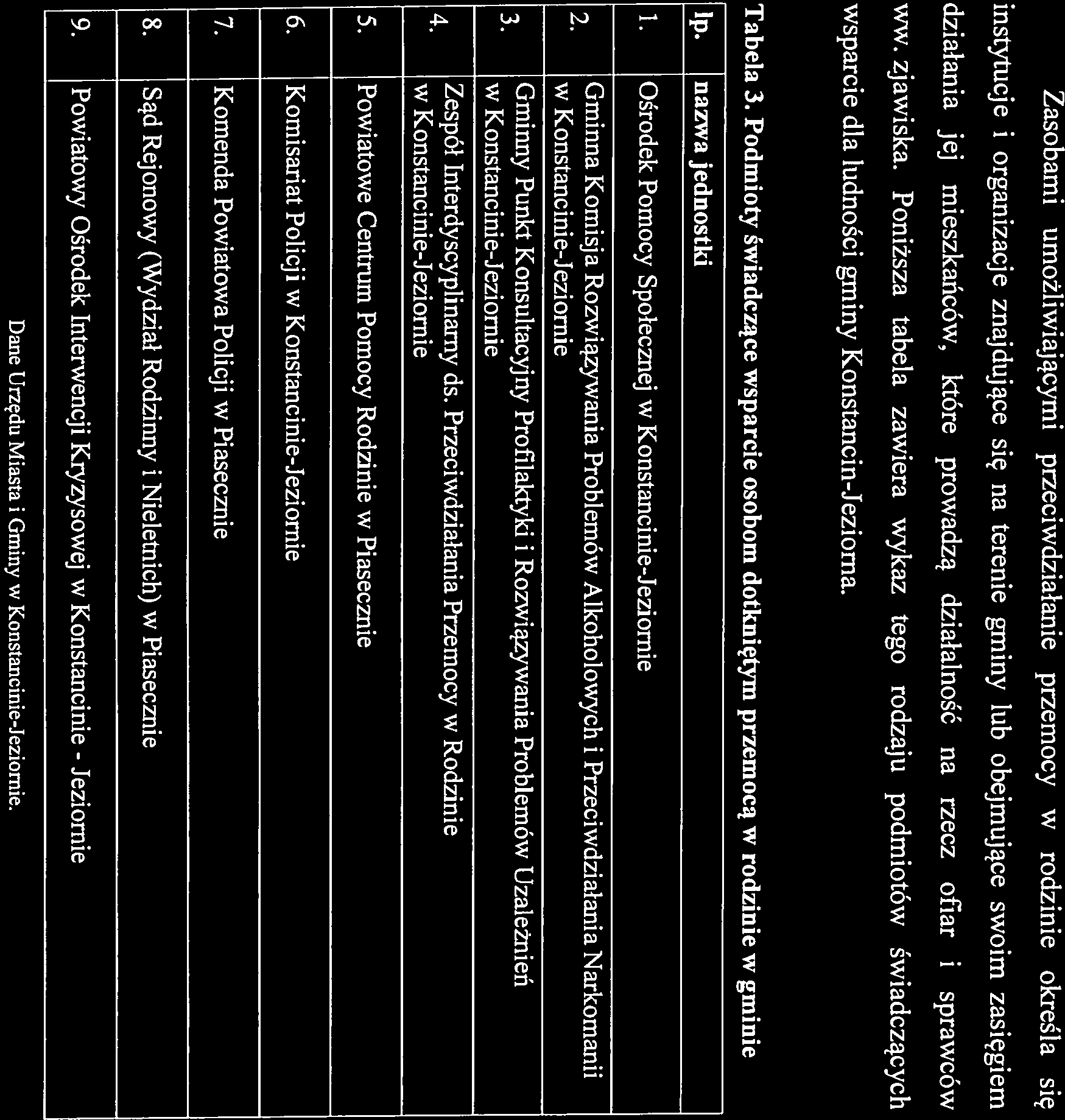 Gminny Program Przeciwdziałania Przemocy w Rodzinie oraz Ochrony OJar Przemocy w Rodzinie Gminy Konstancin-Jeziorna na lata 2014-2020 w 2012 roku wpłynęło 8 spraw dotyczących przemocy w rodzinie.