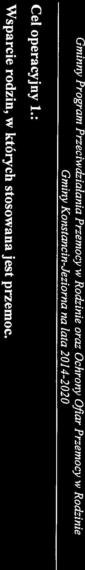 Zwiększenie dostępności pomocy terapeutycznej i prawnej dla rodzin dotkniętych przemocą. Zapewnienie osobom dotkniętym przemocą w rodzinie miejsc w ośrodkach wsparcia.