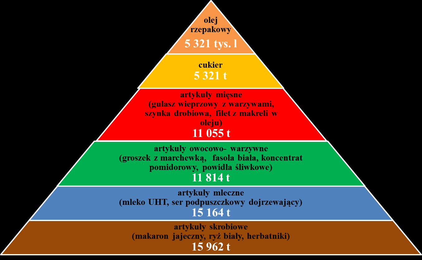 Ilości artykułów