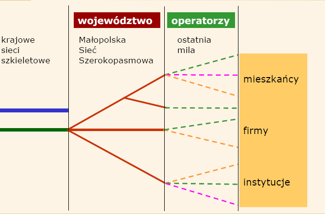 Podział zadań 28.04.