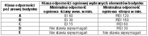 2.6.2.3. Wymiary i tolerancje [mm] długość [2000-3000] (+0; -6) prostopadła różnica w długości przekątnych <=5 do 9,5 <=9,5 2.6.2.4.