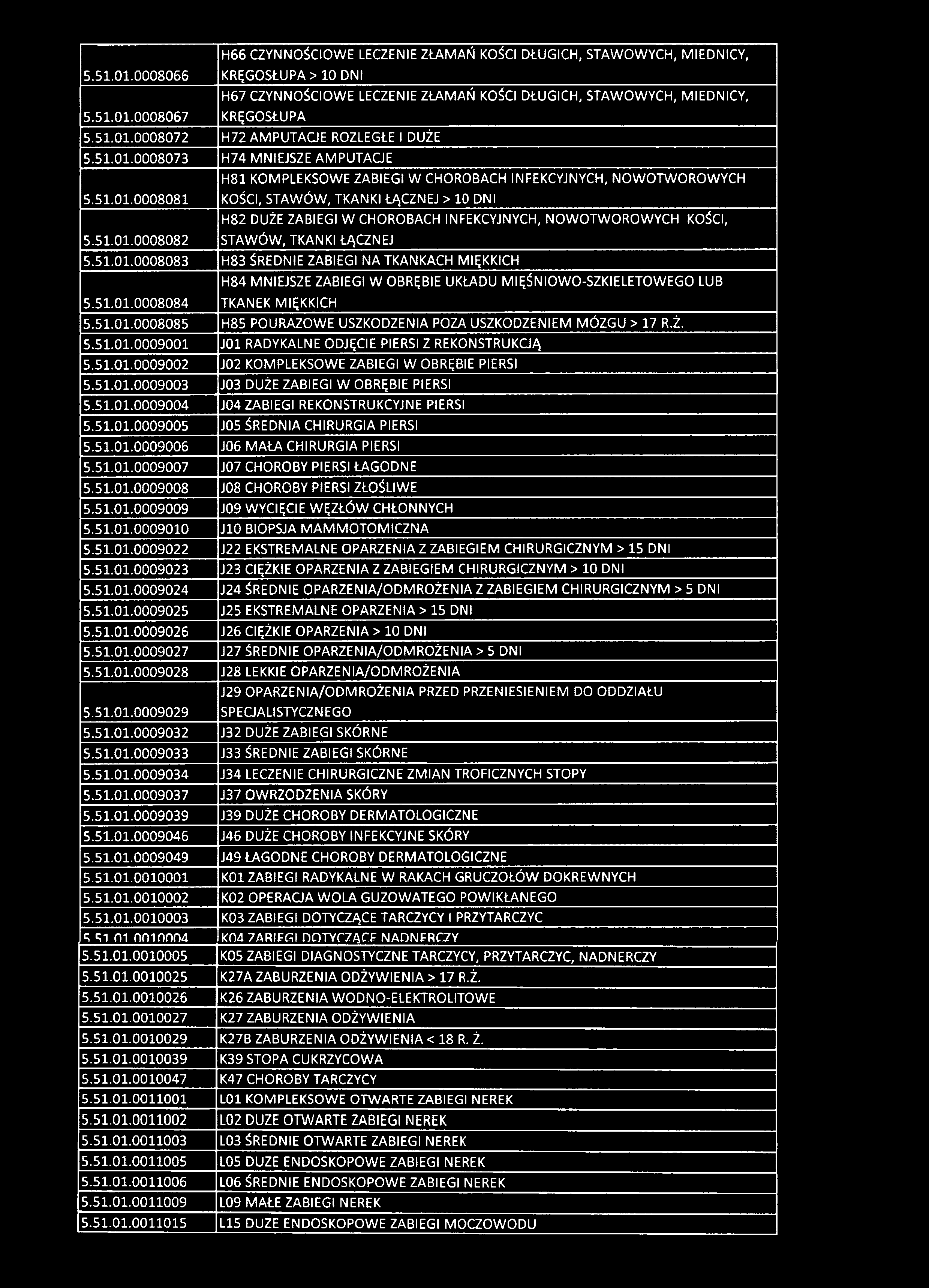 51.01.0009005 J05 ŚREDNIA CHIRURGIA PIERSI 5.51.01.0009006 J06 MAŁA CHIRURGIA PIERSI 5.51.01.0009007 J07 CHOROBY PIERSI ŁAGODNE 5.51.01.0009008 J08 CHOROBY PIERSI ZŁOŚLIWE 5.51.01.0009009 J09 WYCIĘCIE WĘZŁÓW CHŁONNYCH 5.