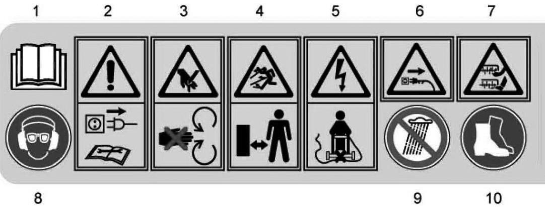 1. PIKTOGRAMY 1. Przeczytaj uważnie instrukcję obsługi urządzenia. Stosuj się do wskazówek ostrzegawczych i instrukcji. 2.