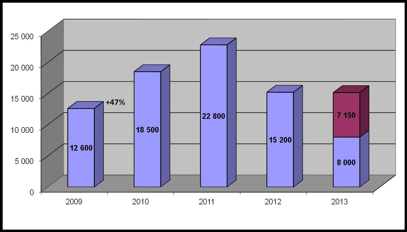 Liczba badań bakteriologicznych