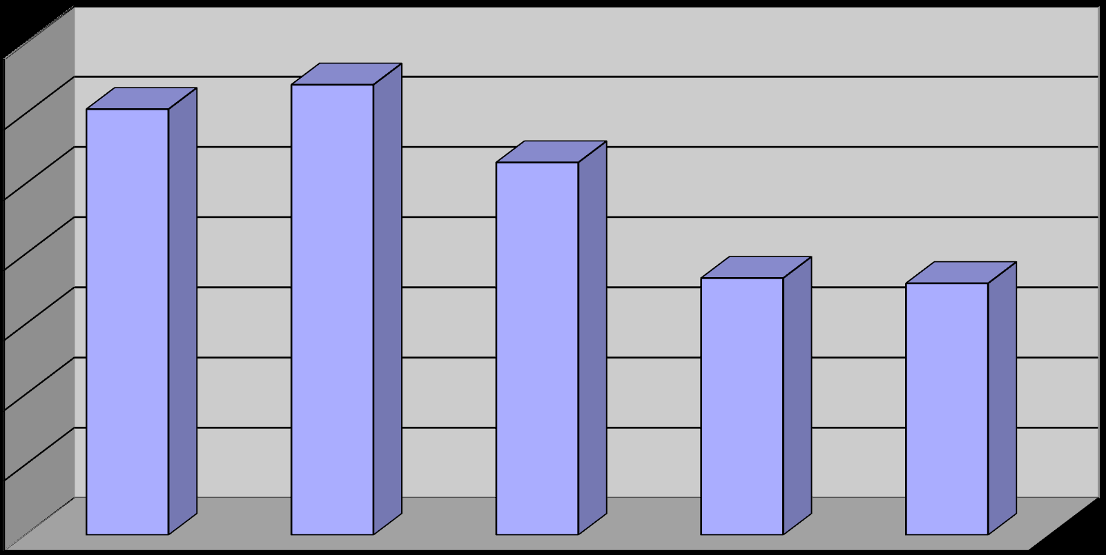 Koszty leków w szpitalu Antybiotyki 700 000,00 600 000,00 +6% 500 000,00-17% 400 000,00