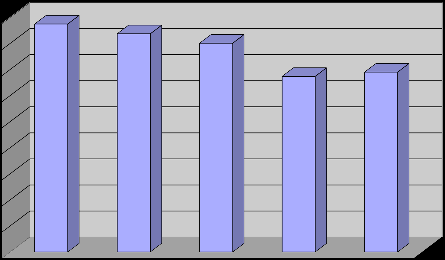 Koszty leków w szpitalu 2009-2013 4 500 000,00 4 000 000,00 3 500 000,00 3 000 000,00 2 500 000,00 2 000