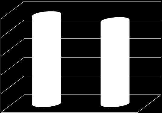 % bardzo dobra % 20 0 ogólna