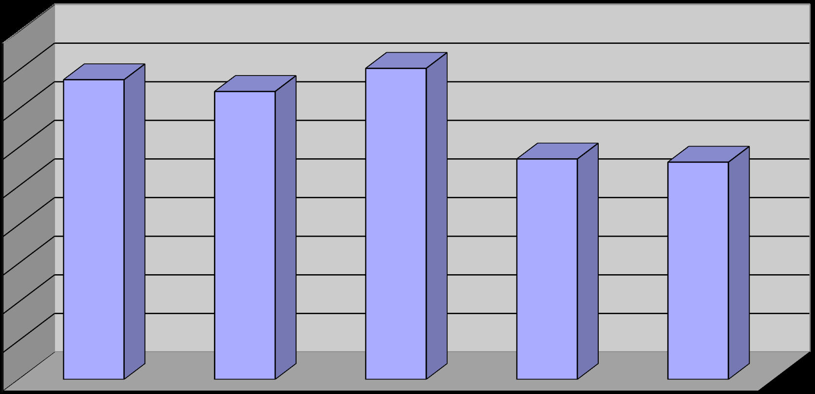 Koszty leków w szpitalu heparyny drobnocząsteczkowe +8% 450 000,00 400 000,00 350 000,00-4% +8% 300 000,00